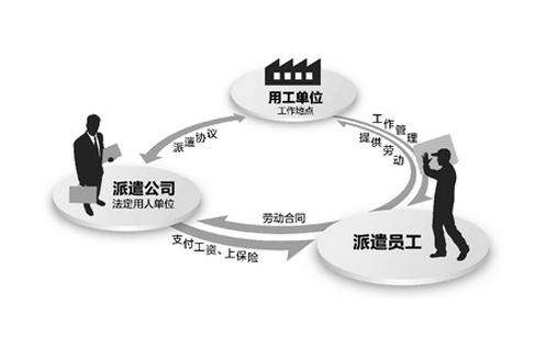 中(zhōng)劳劳務(wù)派遣(图)_东莞劳務(wù)派遣_劳務(wù)派遣