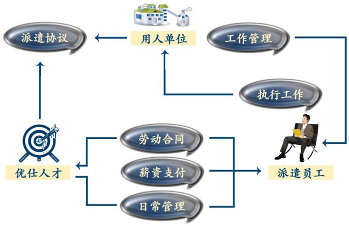 劳務(wù)派遣_中(zhōng)劳劳務(wù)派遣(优质(zhì)商(shāng)家)_清溪劳務(wù)派遣